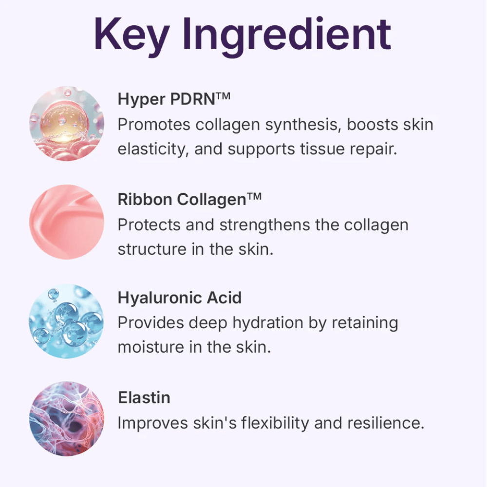 Centellian24 360º Shot PDRN Active Serum kľúčové zložky – Hyper PDRN, Ribbon Collagen, kyselina hyalurónová a elastín, ktoré posilňujú elasticitu pokožky, hlboko hydratujú a podporujú obnovu pokožky.