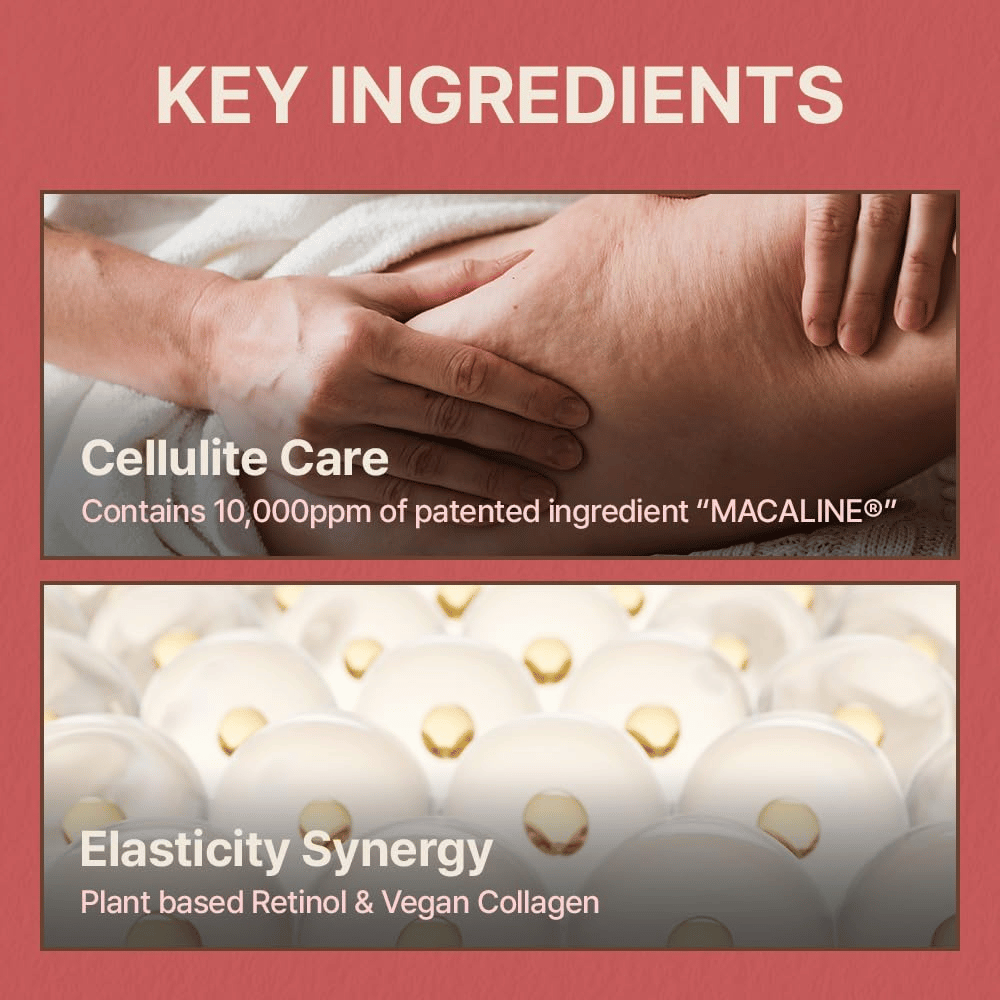 Informačný obrázok o kľúčových ingredienciách so zameraním na starostlivosť o celulitídu, elasticitu, rastlinný retinol a vegánsky kolagén.