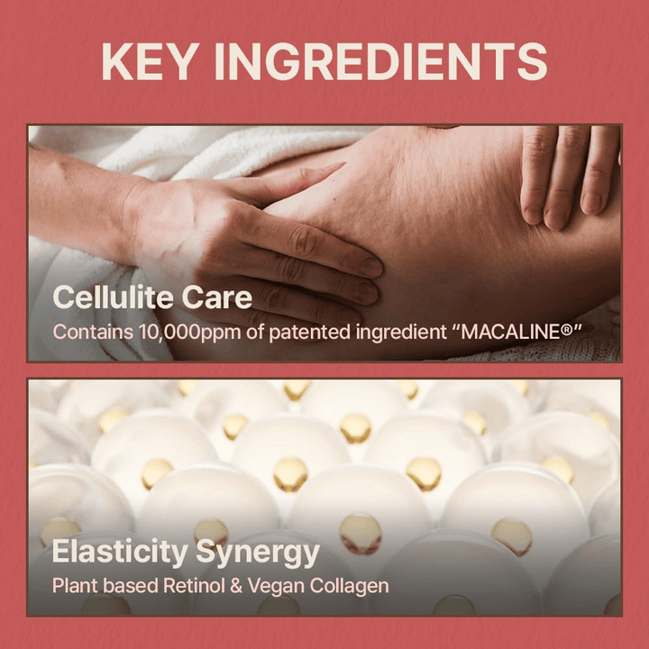 Informačný obrázok o kľúčových ingredienciách so zameraním na starostlivosť o celulitídu, elasticitu, rastlinný retinol a vegánsky kolagén.