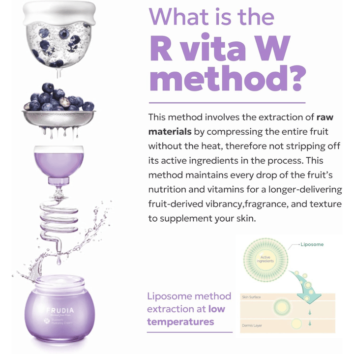 FRUDIA Blueberry Hydrating Serum s R Vita W-metódou, ktorá ukazuje studenú extrakciu čučoriedok na zachovanie vitamínov, antioxidantov a hydratačných živín v starostlivosti o pleť.