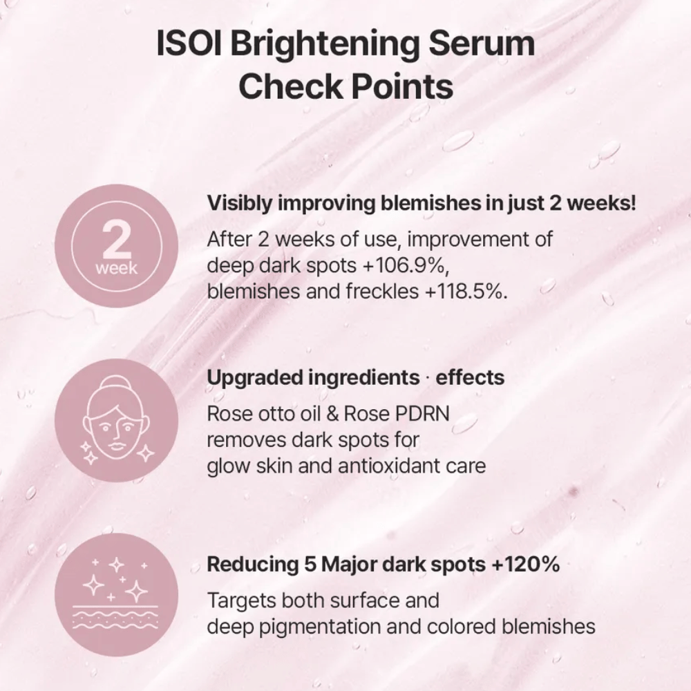ISOI Brightening Serum s Rose PDRN a ružovým olejom. Informácie o zložení a výhody produktu pri pigmentových škvrnách, nerovnomernom tóne pleti a rozjasnení.