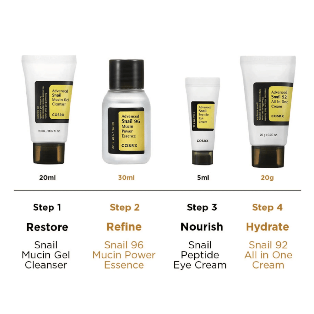 COSRX All About Snail Kit – starostlivosť o pleť v 4 krokoch so Snail Mucin Gel Cleanser 20ml, Snail 96 Mucin Power Essence 30ml, Snail Peptide Eye Cream 5ml a Snail 92 All In One Cream 20g.
