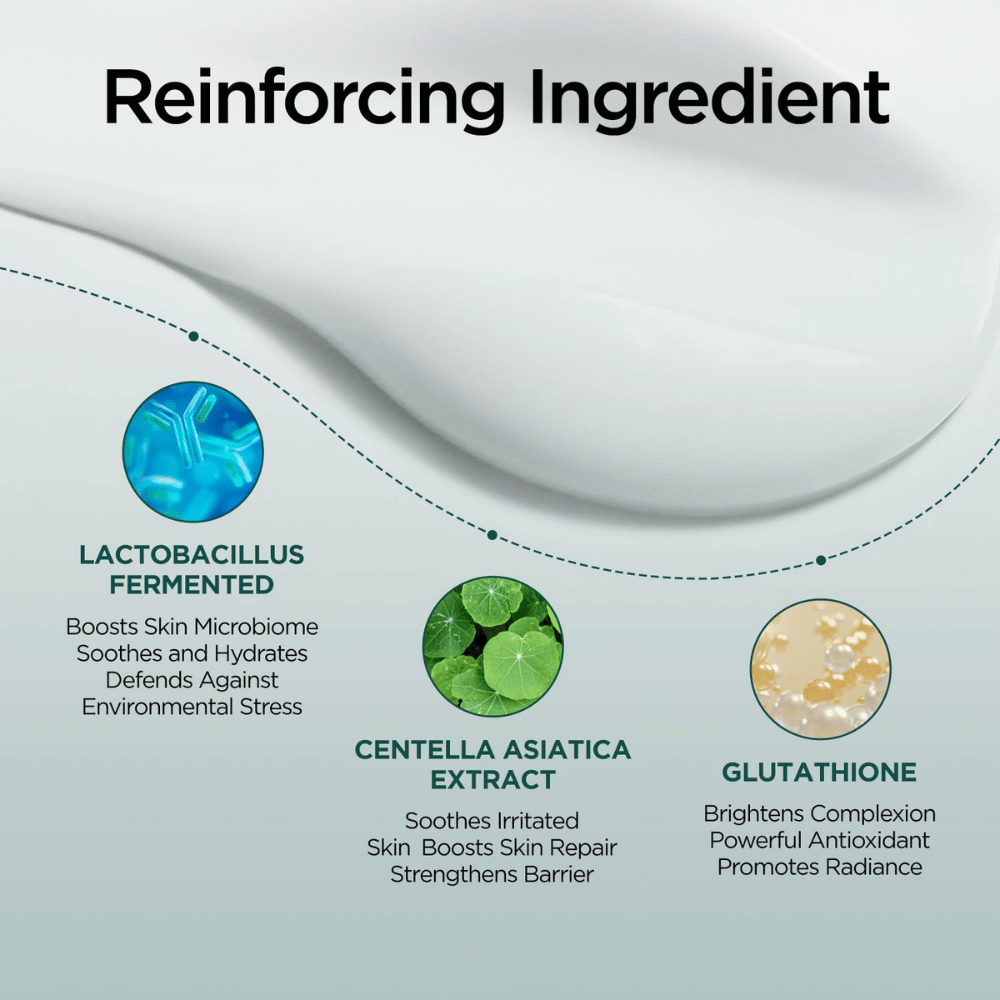 Informačný obrázok o kľúčových zložkách v P.CALM Cato Cream, vrátane Lactobacillus Ferment, extraktu z Centella Asiatica a glutathionu. Dôraz sa kladie na upokojujúce, hydratačné a bariéru posilňujúce vlastnosti.