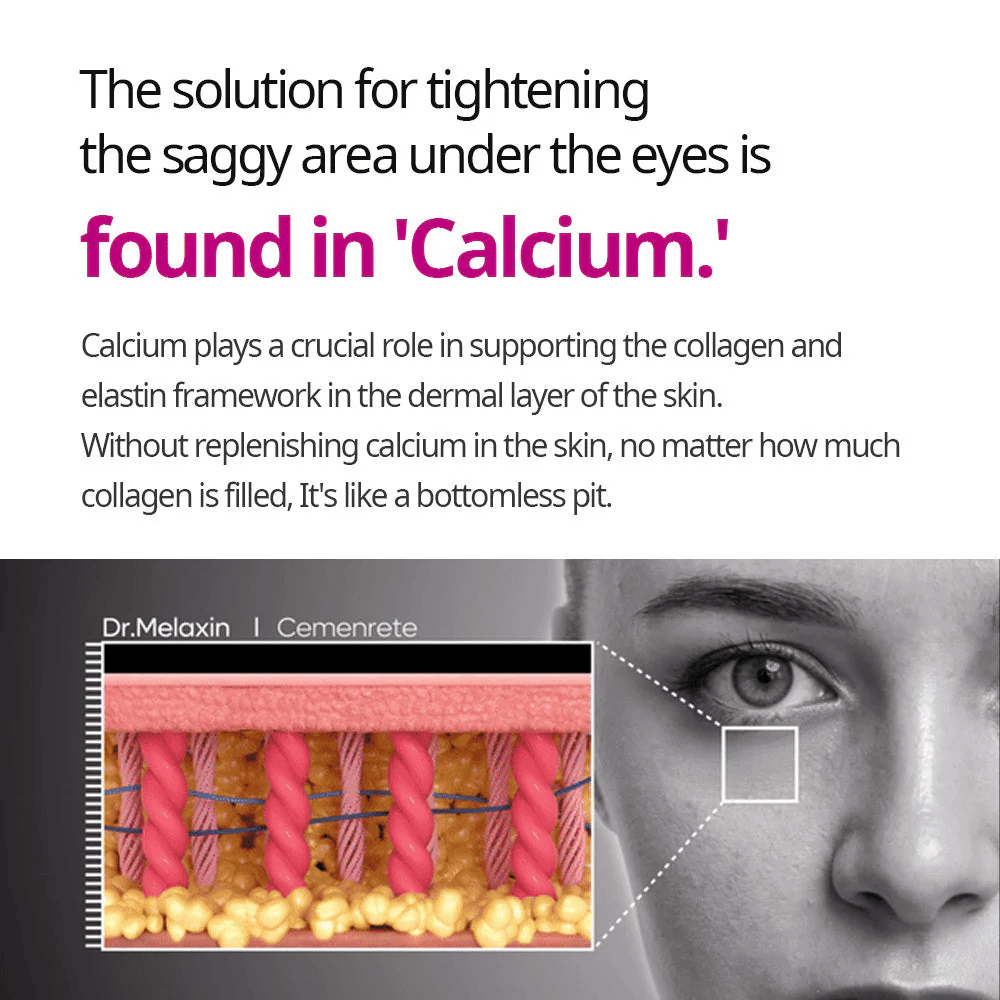 Informačný obrázok o úlohe vápnika pri spevňovaní pokožky, spojený s Dr.Melaxin Cemenrete Calcium Intense Cream a podpornou štruktúrou pokožky.