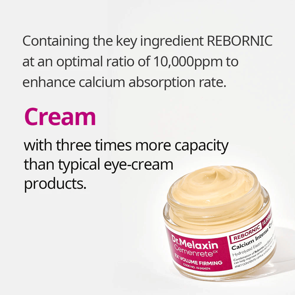 Dr.Melaxin Cemenrete Calcium Intense Cream s infografikou o Rebornic 10 000 ppm, pleťový krém, ktorý zlepšuje absorpciu vápnika a elasticitu pokožky.