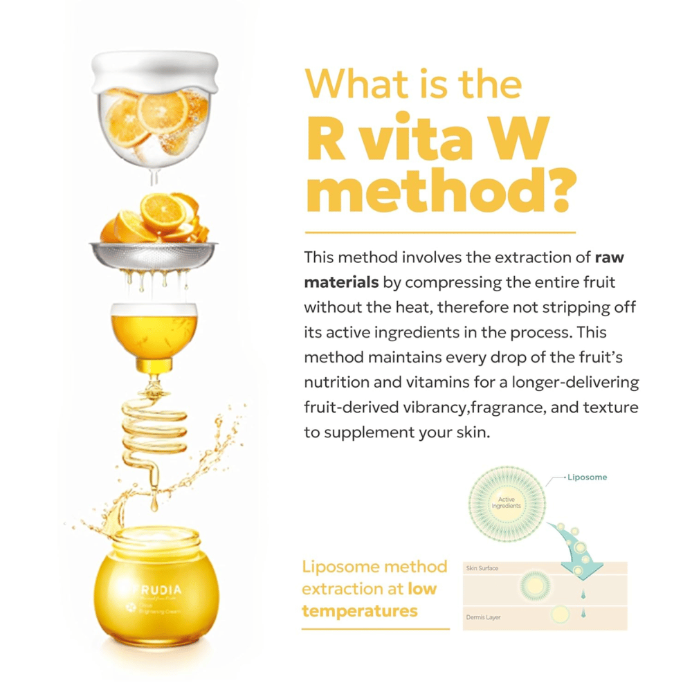 FRUDIA Citrus Brightening Toner – ilustrácia R Vita W-metódy, ktorá ukazuje studenú extrakciu citrusového ovocia pomocou liposomovej technológie na zachovanie vitamínu C a aktívnych zložiek.