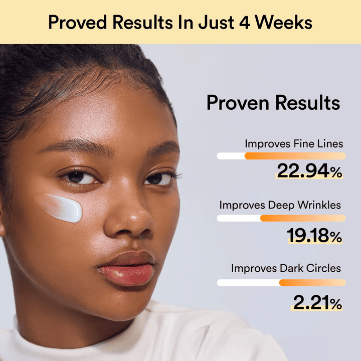 Žena s očným krémom pod okom. Výsledky po 4 týždňoch: zníženie jemných liniek o 22,9 %, hlbokých vrások o 19,1 % a tmavých kruhov o 2,2 %.