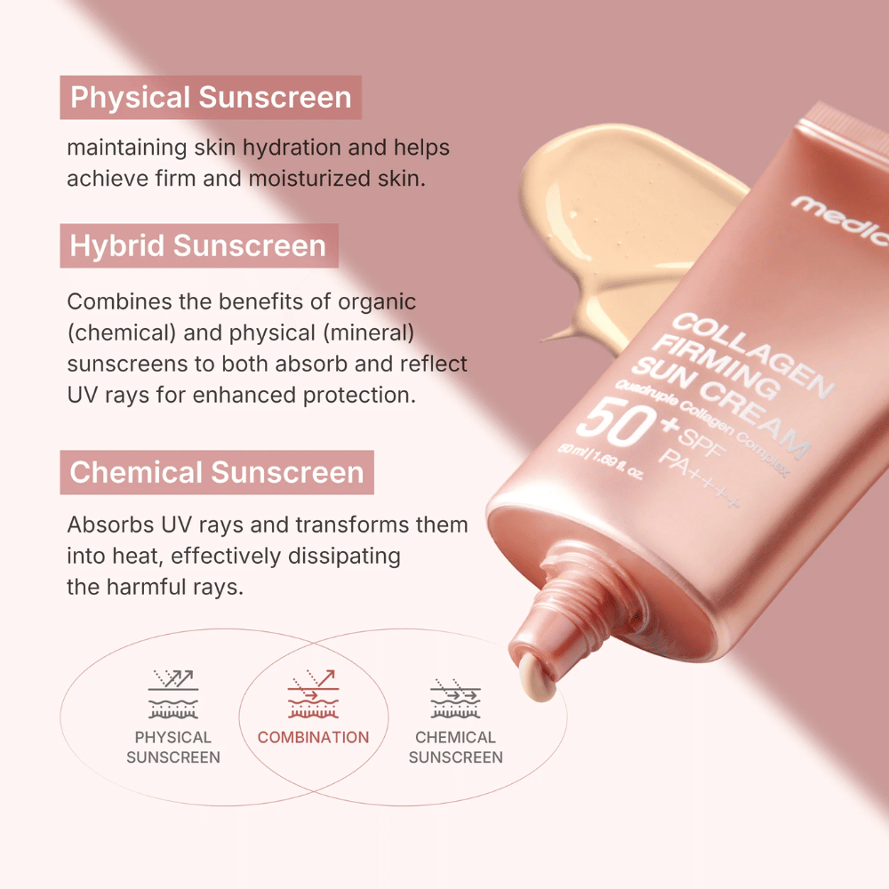 Medicube Collagen Firming Sun Cream SPF 50+ PA++++ v ružovožltej tube – hybridný opaľovací krém, ktorý kombinuje fyzikálnu a chemickú ochranu pre pevnejšiu a hydratovanú pokožku.