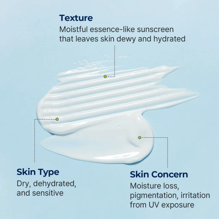 Torriden Textúra podobná esencii DIVE-IN Moisture Sun Cream je zobrazená so zameraním na hydratáciu pre suchú, citlivú a dehydratovanú pleť.