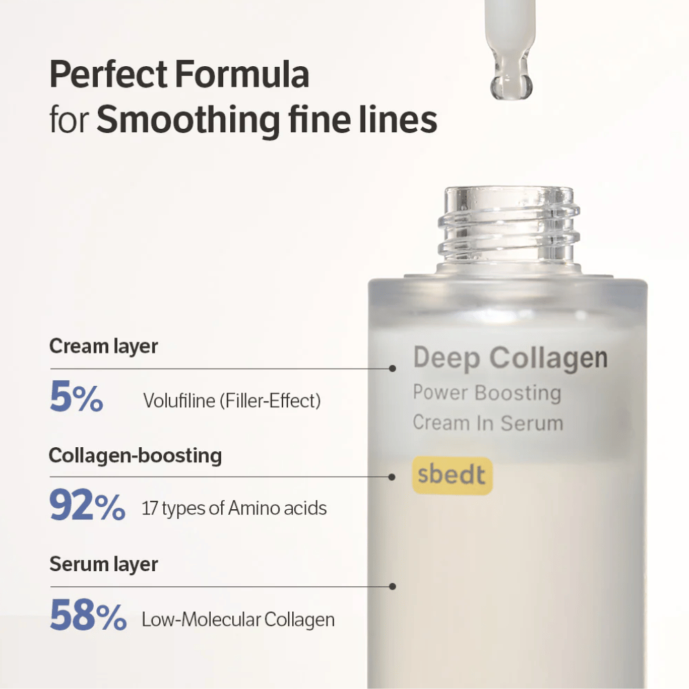 Detailný záber na Deep Collagen Power Boosting Cream in Serum s textom zobrazujúcim vrstvy vzorca volufilínu, aminokyselín a nízkomolekulárneho kolagénu.