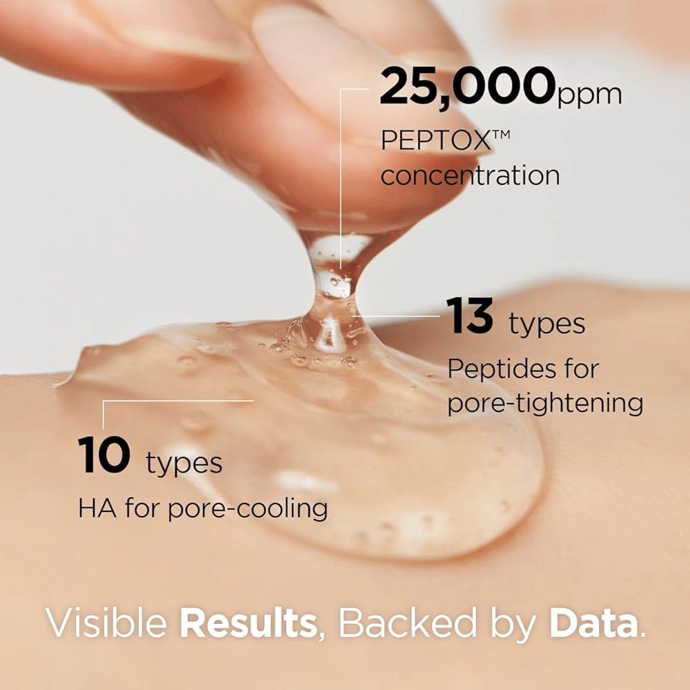 Záber na gélovitý Porexsome V.Peptox Jelly Toner aplikovaný na pokožku. Text ukazuje 25 000 ppm Peptox™, 13 peptidov a 10 typov kyseliny hyalurónovej.