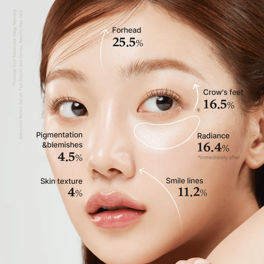 Detailný záber na ženu, ktorá ukazuje výsledky Medicube Deep Vita A Retinol Serum, s výraznými zlepšeniami na čele, štruktúre pokožky, pigmentácii, úsmevových vráskach, lesku a jemných líniách okolo očí.