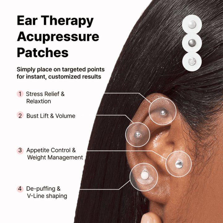Diagram rôznych umiestnení RETURNITY Ear Therapy Acupressure Patch na uchu. Zobrazuje oblasti spájané s relaxáciou, kontrolou chuti do jedla, telesnou rovnováhou a znížením opuchu.