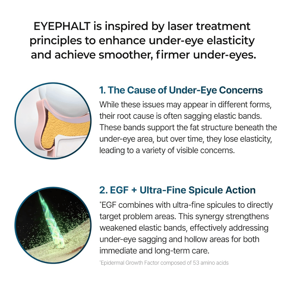 Dr.Melaxin Eyephalt Eyebag Cream s EGF a bio-spiculami, ktoré zlepšujú elasticitu a redukujú vačky aj jemné linky pod očami
