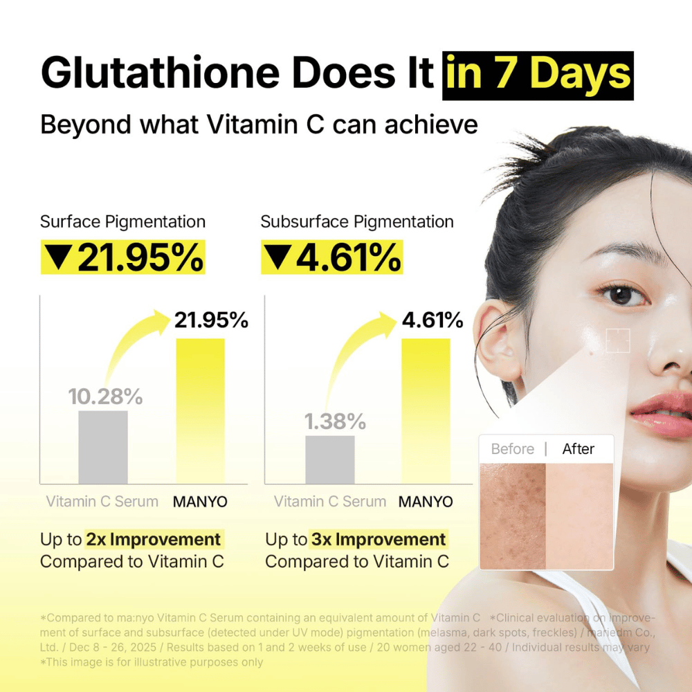 Ma:nyo Glutathione 7 Dark Spot Serum s klinicky preukázaným účinkom na pigmentové škvrny a nerovnomerný tón pleti za sedem dní