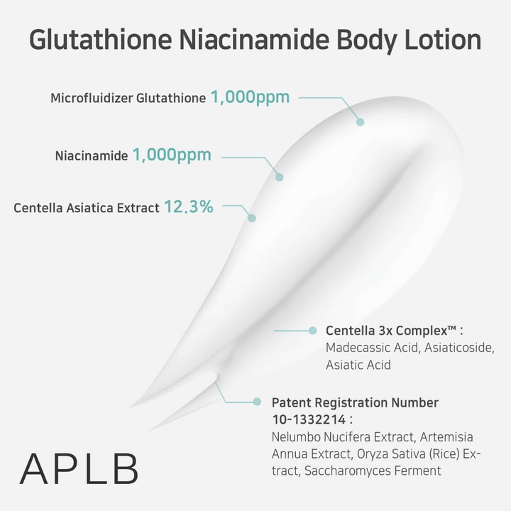 APLB Glutathione Niacinamide Body Lotion s 1000 ppm glutathiónu, 1000 ppm niacínamidu a 12,3 % centella asiatica pre upokojujúci účinok a rozjasnenie