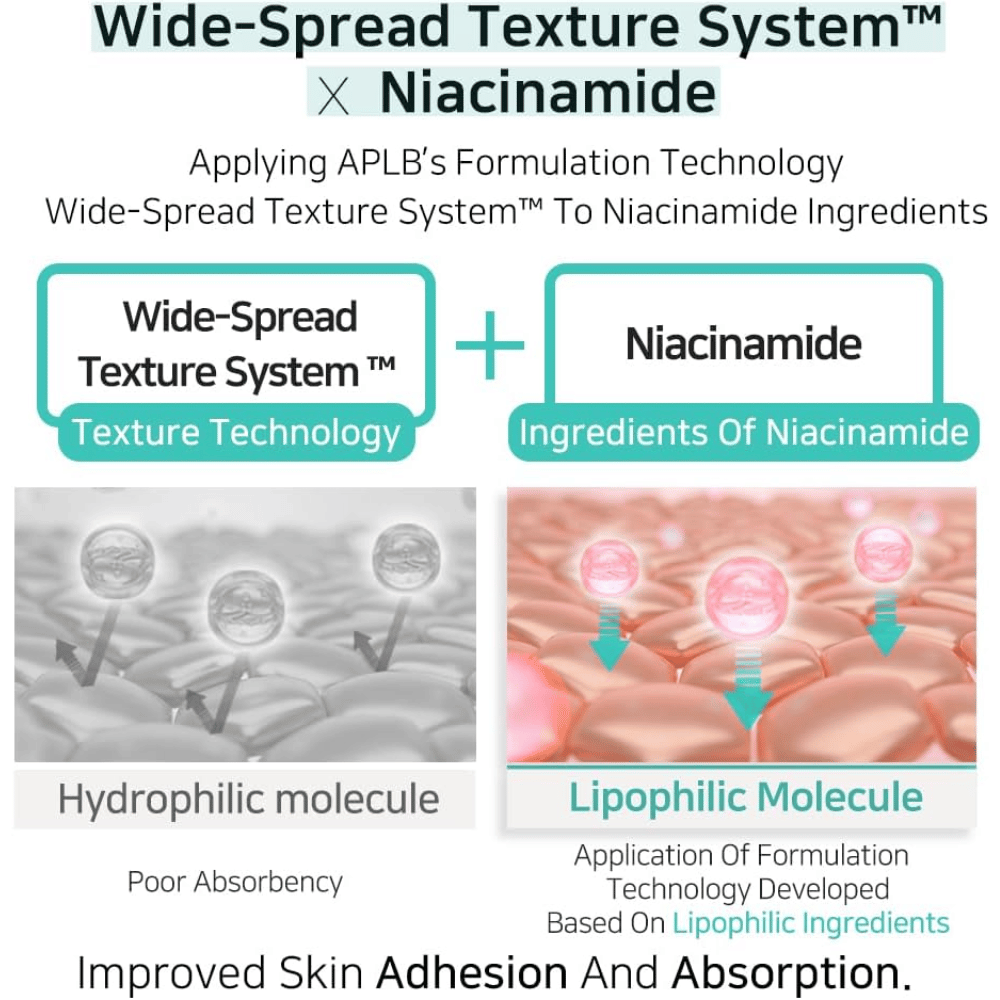 APLB Glutathione Niacinamide Body Lotion so systémom Wide-Spread Texture System, ktorý zlepšuje absorpciu niacínamidu a zabezpečuje rovnomernú aplikáciu pre hydratovanú a jasnú pokožku