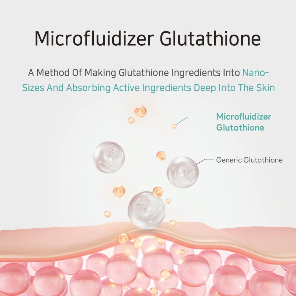 APLB Glutathione Niacinamide Facial Cream s microfluidizer glutathiónom, ktorý preniká hlboko do pokožky a zlepšuje jas aj elasticitu pleti