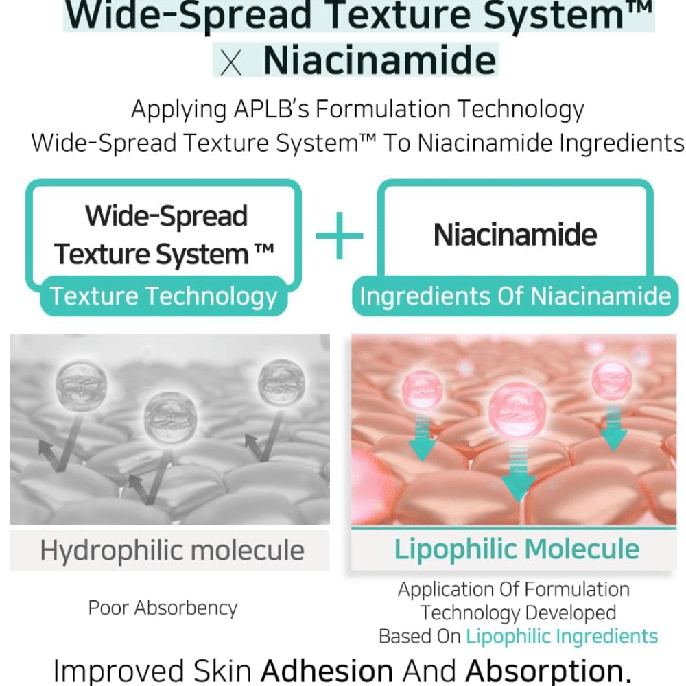 APLB Glutathione Niacinamide Facial Cream so systémom Wide-Spread Texture System, ktorý zlepšuje absorpciu niacínamidu a zabezpečuje rovnomernú aplikáciu pre jasnejšiu pleť
