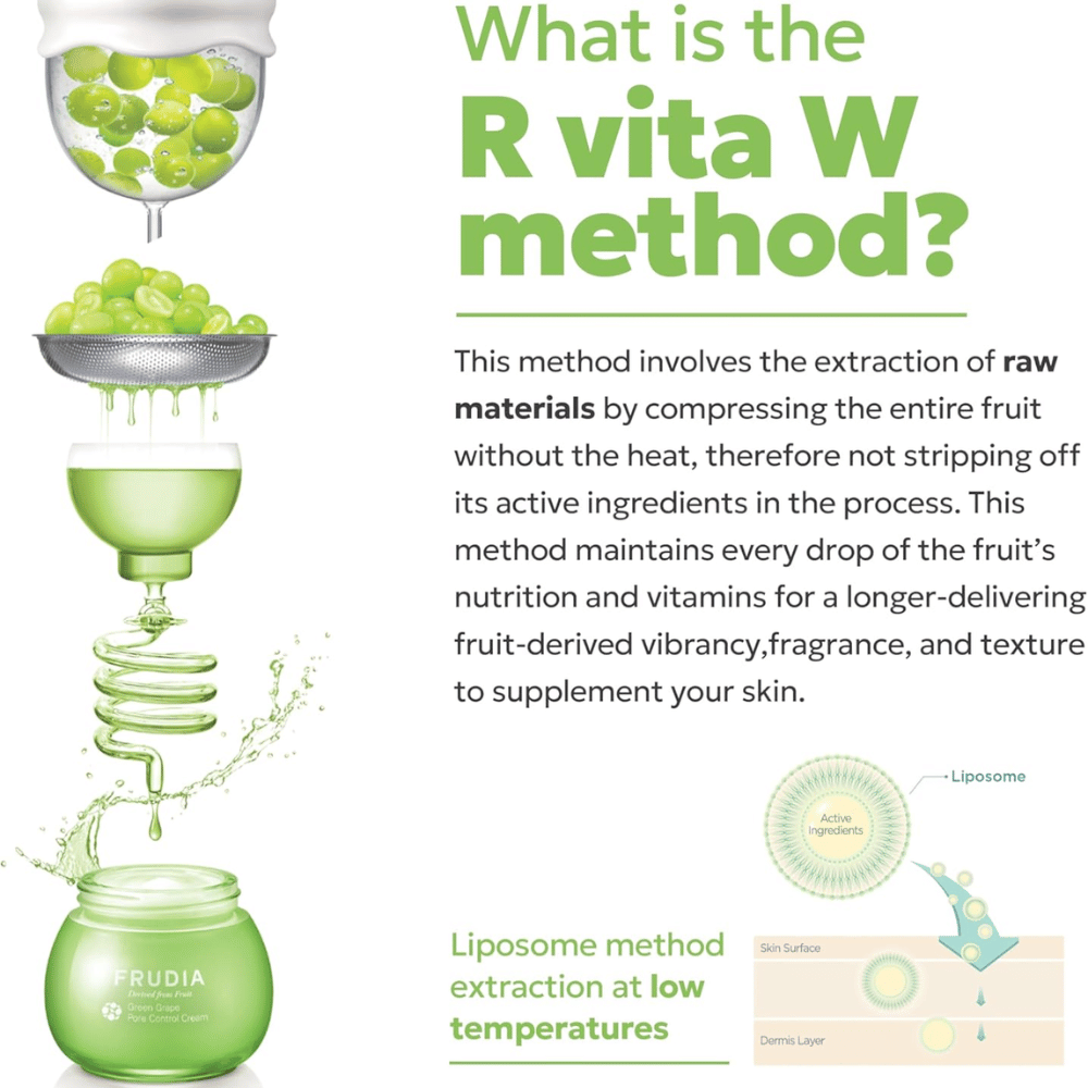 Frudia Green Grape Pore Control s metódou Vita W, ktorá ukazuje studenú extrakciu zelených hrozna na zachovanie aktívnych zložiek, vitamínov a antioxidantov, ktoré posilňujú jas pokožky a kontrolu pórov.