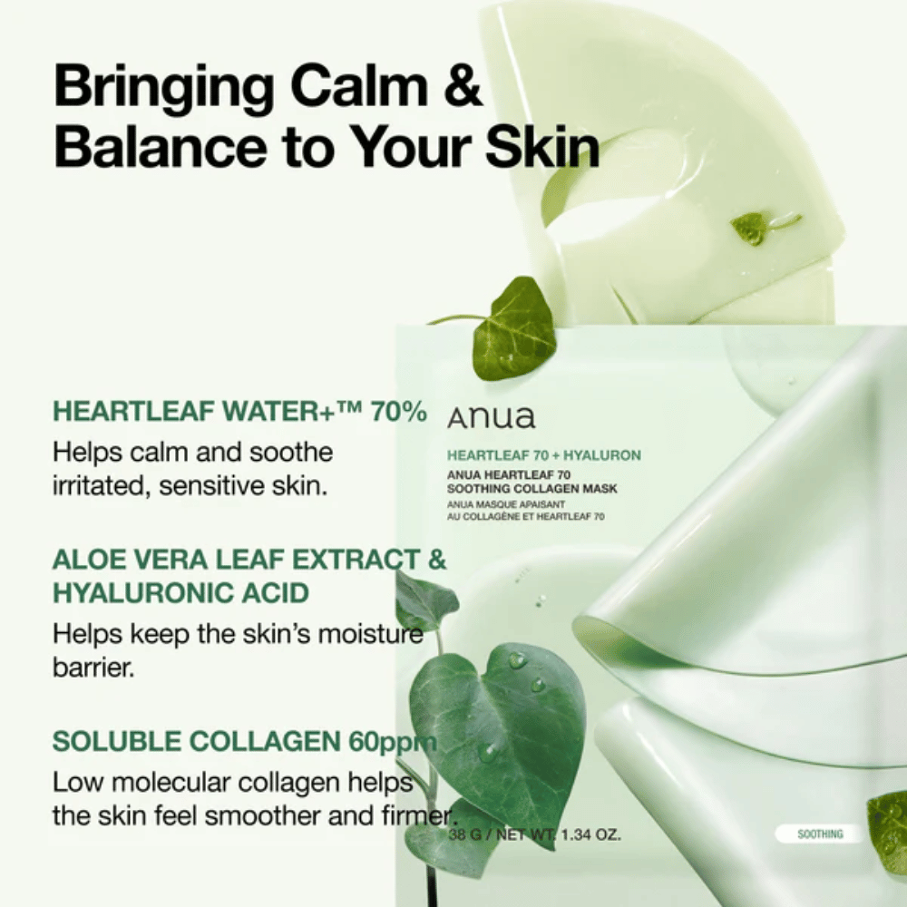 Informačný obrázok pre Anua Heartleaf 70 Soothing Collagen Mask. Balenie je zobrazené spolu s hydrogélovou maskou a zelenými srdcovitými listami heartleaf. Obrázok opisuje kľúčové zložky ako 70 % vody z heartleafu, aloe vera, kyselinu hyalurónovú a kolagén, ktoré pomáhajú upokojiť citlivú pleť, posilniť hydratačnú bariéru a zlepšiť elasticitu pokožky.