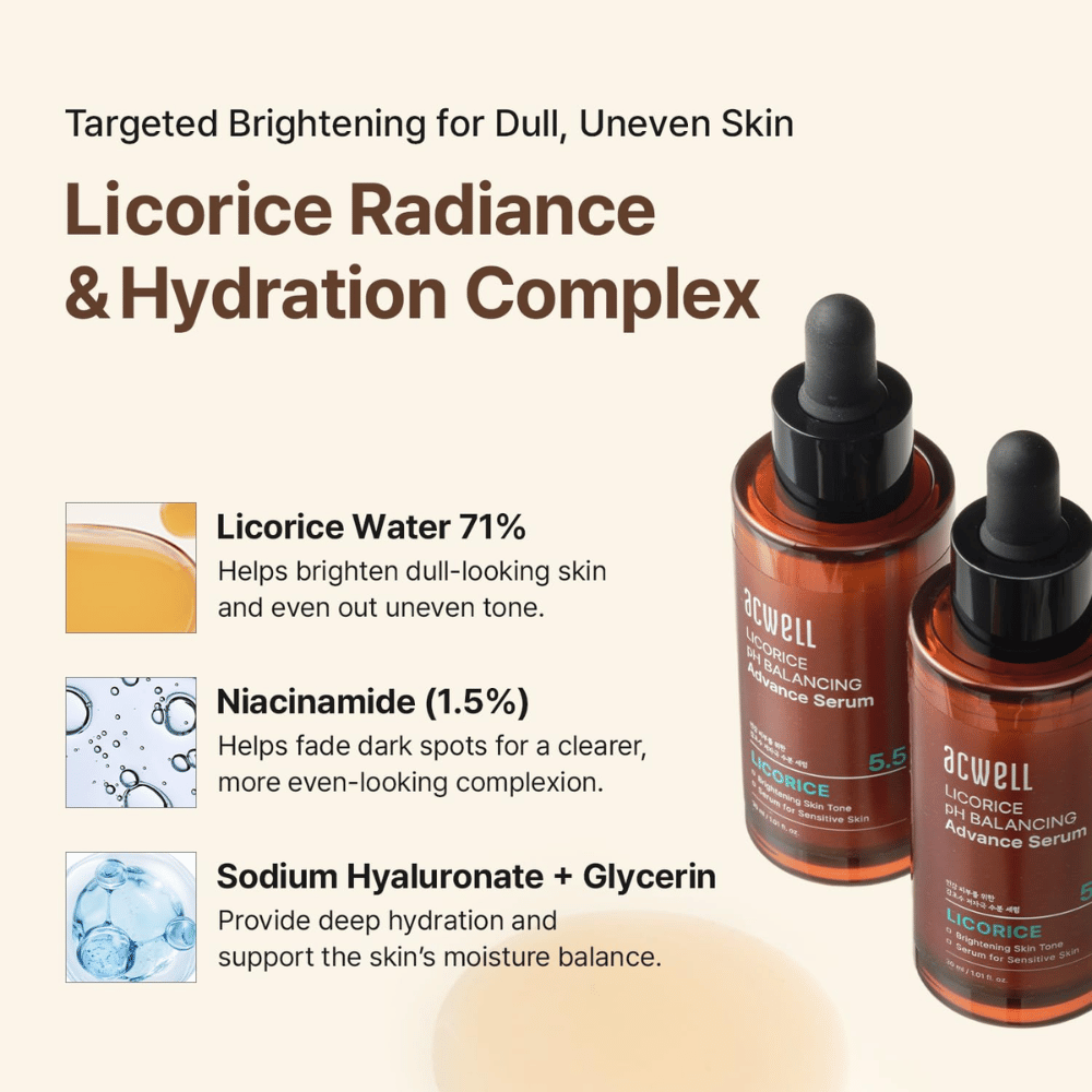 Obrázok ingrediencií predstavujúci sladkú vodu z drievka, niacínamid a kyselinu hyalurónovú/glycerín pre jas a hydratáciu.