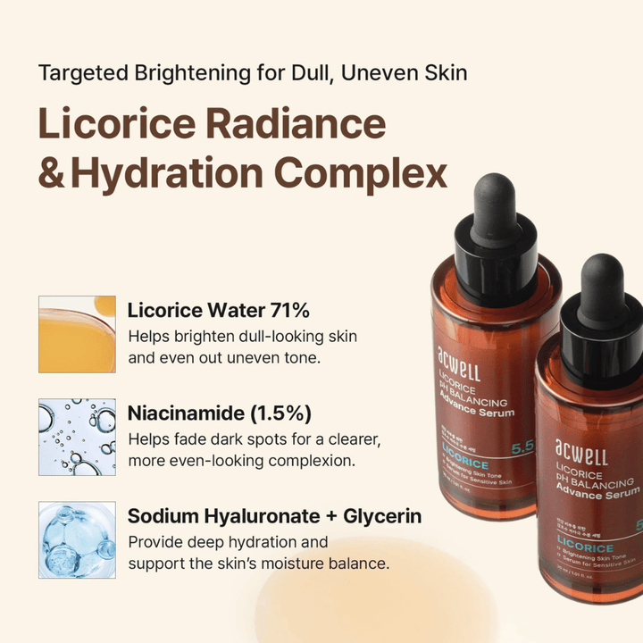 Obrázok ingrediencií predstavujúci sladkú vodu z drievka, niacínamid a kyselinu hyalurónovú/glycerín pre jas a hydratáciu.
