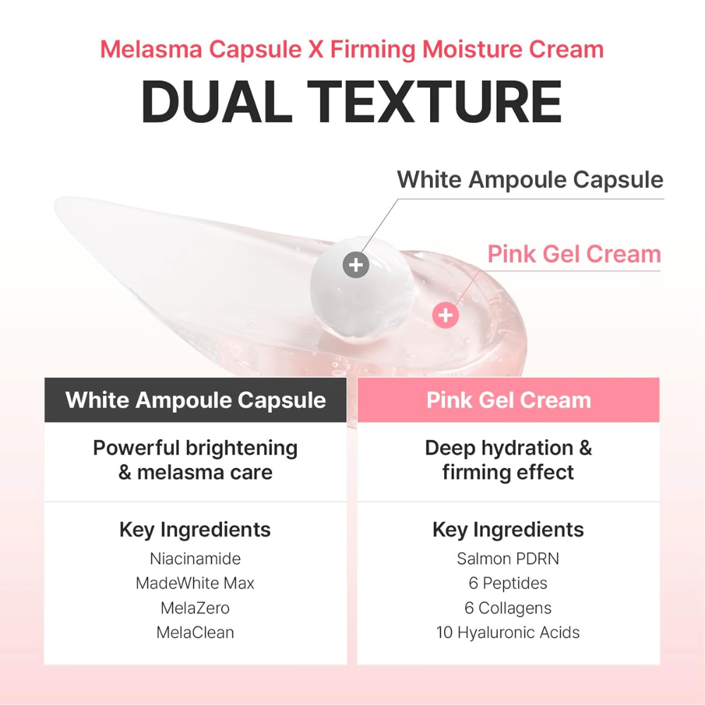 Informačný obrázok vysvetľujúci dvojité zloženie Centellian24 Madeca Mela Capture Ampoule Capsule Cream s rozjasňujúcimi ampulkovými kapsulami a hydratačným gélovým krémom pre jednotnejší tón pleti a zvýšenú pevnosť.