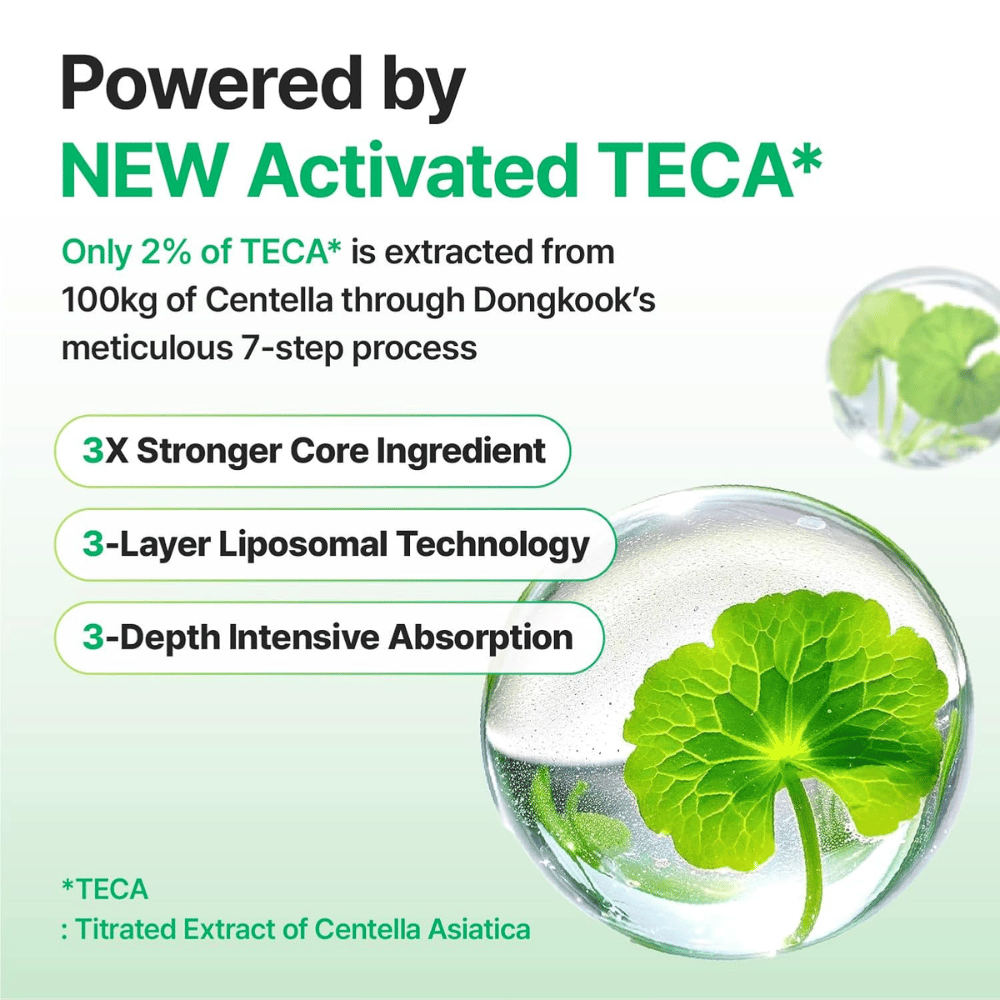 Grafika, ktorá vysvetľuje Activated TECA z Centella Asiatica v Centellian24 Madeca Cream, s liposomálnou technológiou, ktorá poskytuje hlbokú absorpciu a posilňuje schopnosť pokožky opraviť sa.