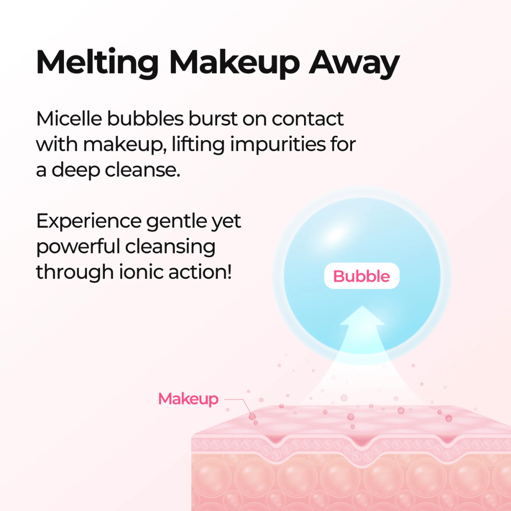 Ilustrácia zobrazujúca, ako Dr. Melaxin Melting Cleanser rozpúšťa make-up pomocou bublinkovej technológie