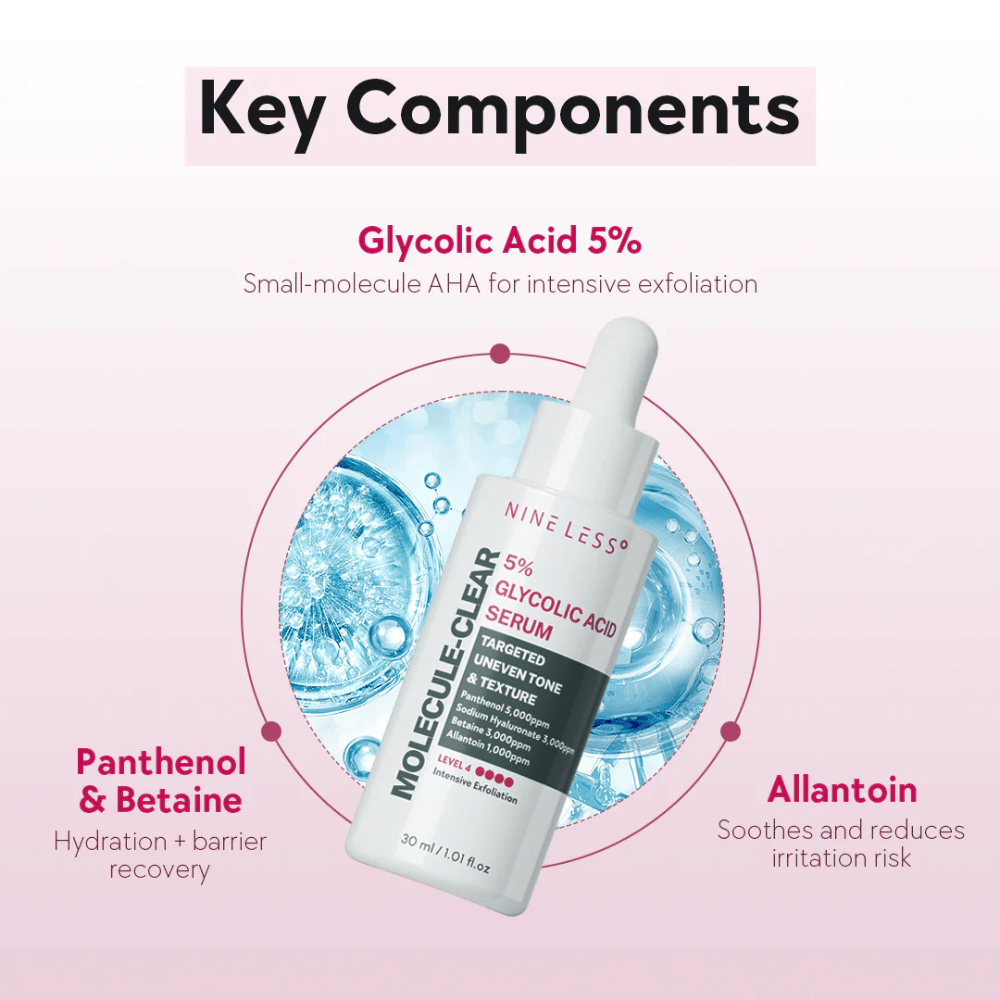 Kľúčové komponenty v Nine Less Molecule-Clear 5% Glycolic Acid Serum: Kyselina glykolová 5% na exfoliáciu, Pantenol & Betain na hydratáciu a Alantoín, ktorý upokojuje pokožku.