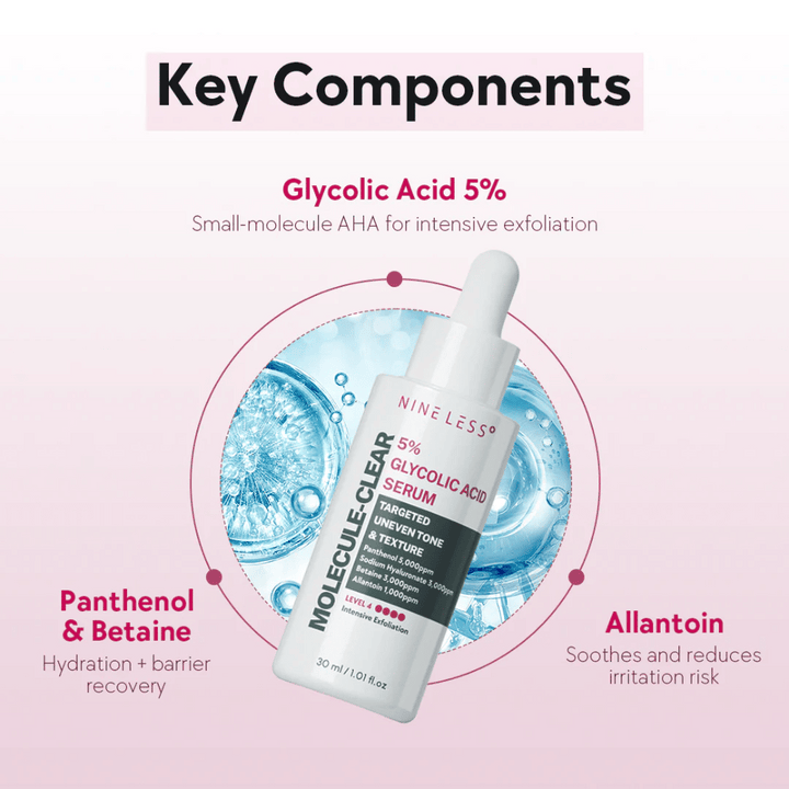 Kľúčové komponenty v Nine Less Molecule-Clear 5% Glycolic Acid Serum: Kyselina glykolová 5% na exfoliáciu, Pantenol & Betain na hydratáciu a Alantoín, ktorý upokojuje pokožku.