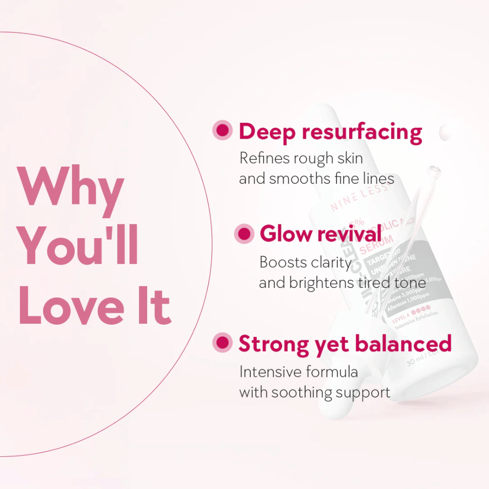 Grafika s textom, ktorý zdôrazňuje výhody Nine Less Molecule-Clear 5% Glycolic Acid Serum: hlboké resurfacing, obnova žiarivosti a vyvážená formula.