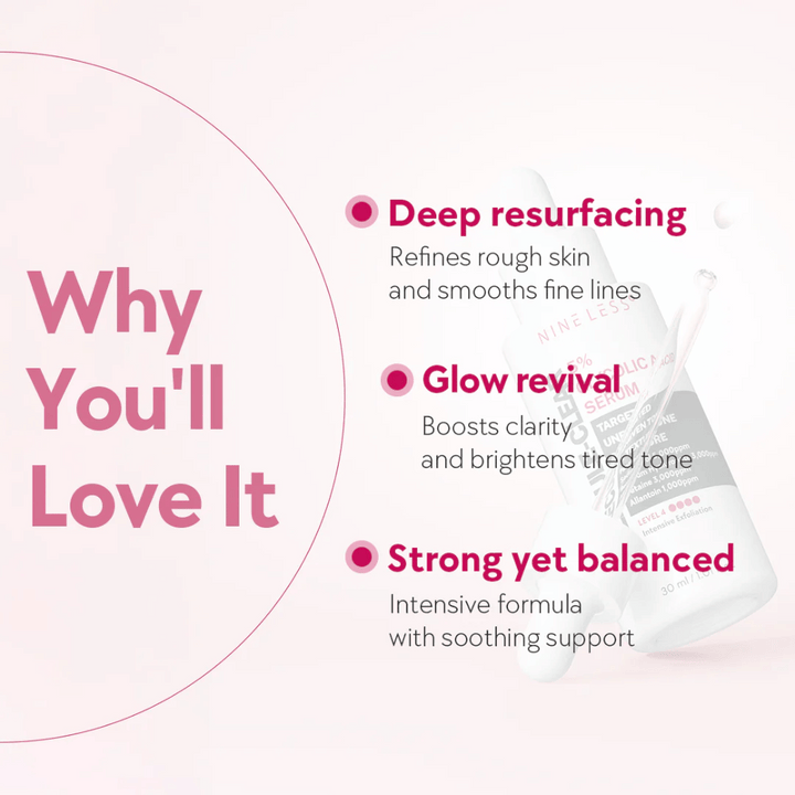 Grafika s textom, ktorý zdôrazňuje výhody Nine Less Molecule-Clear 5% Glycolic Acid Serum: hlboké resurfacing, obnova žiarivosti a vyvážená formula.