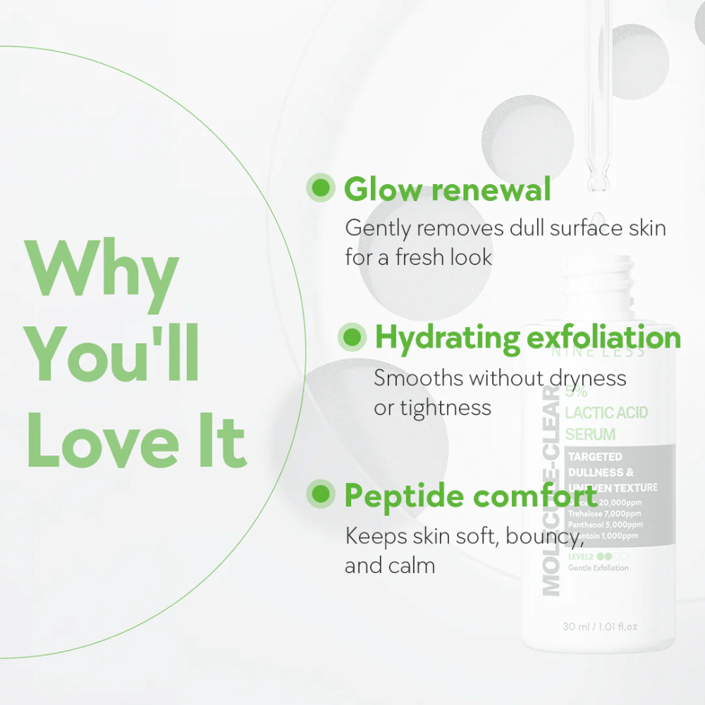 Infografika pre Nine Less Molecule-Clear 5% Lactic Acid Serum s tromi hlavnými výhodami: glow renewal pre sviežu pokožku, hydrating exfoliation, ktorá vyhladzuje bez suchosti, a peptide comfort pre jemnú a vyváženú pokožku.