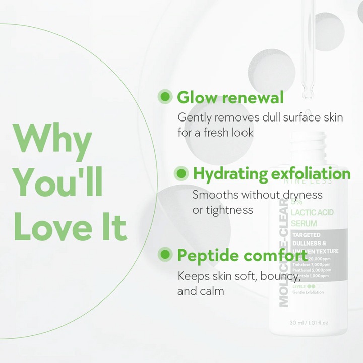 Infografika pre Nine Less Molecule-Clear 5% Lactic Acid Serum s tromi hlavnými výhodami: glow renewal pre sviežu pokožku, hydrating exfoliation, ktorá vyhladzuje bez suchosti, a peptide comfort pre jemnú a vyváženú pokožku.