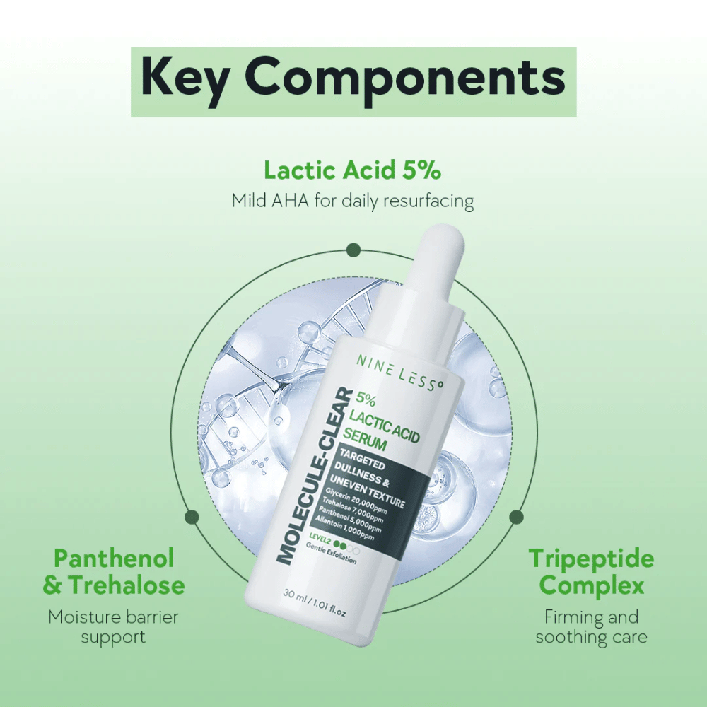 Nine Less Molecule-Clear 5% Lactic Acid Serum v bielej fľaši s pipetou, 30 ml. Sérum s kyselinou mliečnou na dennú exfoliáciu, panthenolom, trehalózou a tripeptidovým komplexom pre hydratáciu a podporu kožnej bariéry.