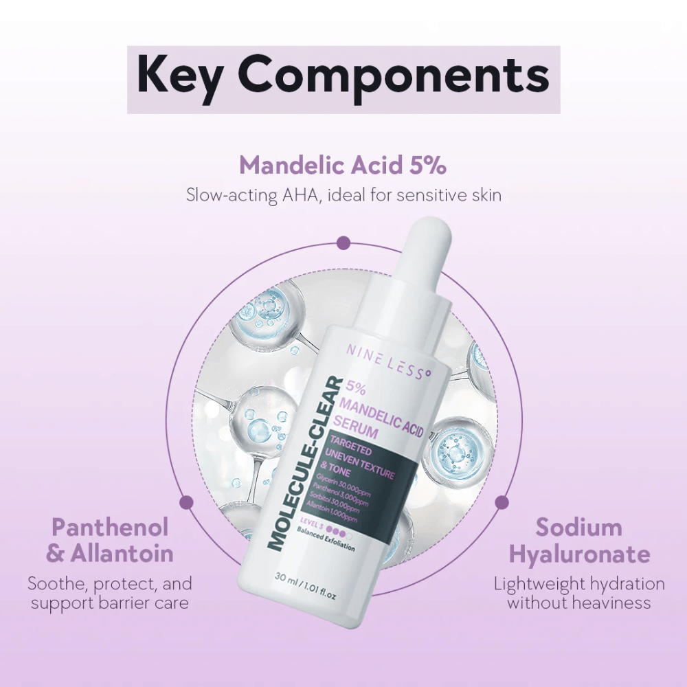 Nine Less Molecule-Clear 5% Mandelic Acid Serum s pipetovou fľašou, zdôraznený kľúčovými zložkami ako mandľová kyselina, pantenol a sodná soľ kyseliny hyalurónovej pre jemnú exfoliáciu a hydratáciu.
