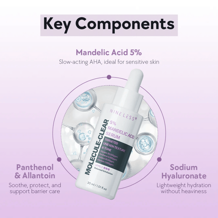 Nine Less Molecule-Clear 5% Mandelic Acid Serum s pipetovou fľašou, zdôraznený kľúčovými zložkami ako mandľová kyselina, pantenol a sodná soľ kyseliny hyalurónovej pre jemnú exfoliáciu a hydratáciu.