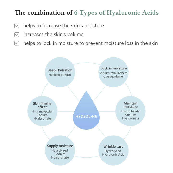 Dr. Althea Multi Action Infusion Serum so 6 typmi kyseliny hyalurónovej, ktoré hlboko hydratujú, zlepšujú objem pleti a znižujú stratu vlhkosti.