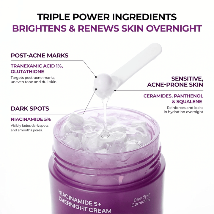 Detailný záber na JUMISO Niacinamide 5+ Overnight Cream s kapsulovým gélom a aktívnymi zložkami ako niacínamid, kyselina tranexamová, glutatión, ceramidy, panthenol a squalane pre jas a hydratáciu.