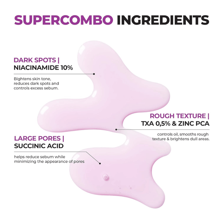 Aktívne zložky v Jumiso Niacinamide 10 Serum – niacínamid, TXA, zinok PCA a kyselina sukcinová – znižujú póry a zlepšujú tón pleti.