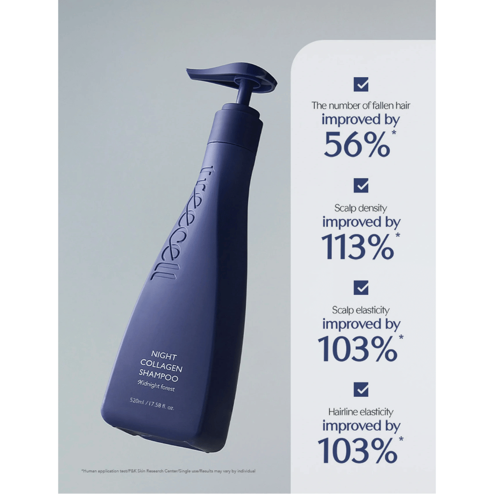 Produktový obrázok so štatistikami a výsledkami, ktoré zdôrazňujú zlepšenie vypadávania vlasov, hustoty pokožky hlavy a elasticity po použití Night Collagen Shampoo.