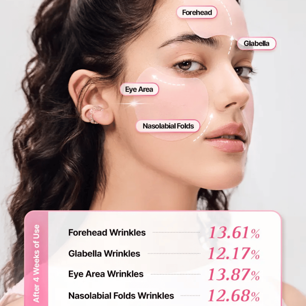 Kampaňový obrázok zobrazujúci oblasti, kde možno COSRX Peptide Collagen Lifting Glow Pad použiť na zníženie viditeľnosti jemných liniek a dosiahnutie pevnejšej pleti.