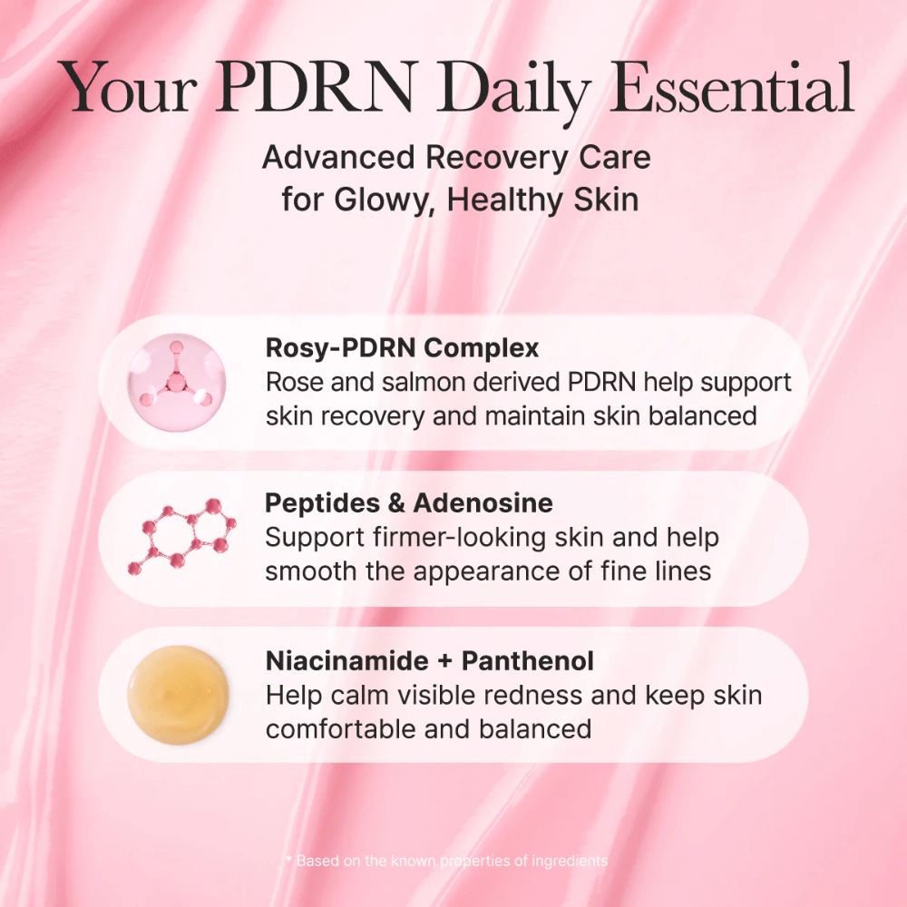 Informačný obrázok o kľúčových zložkách produktu, ako sú Rosy-PDRN Complex, peptidy, adenozín, niacínamid a panthenol, ktoré pomáhajú upokojiť pleť, zlepšiť štruktúru pleti a dodať glow.