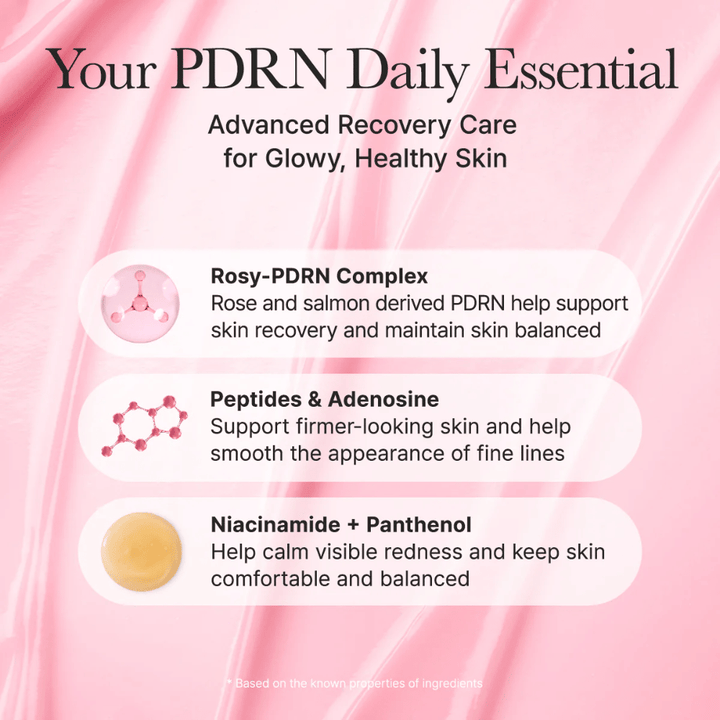 Informačný obrázok o kľúčových zložkách produktu, ako sú Rosy-PDRN Complex, peptidy, adenozín, niacínamid a panthenol, ktoré pomáhajú upokojiť pleť, zlepšiť štruktúru pleti a dodať glow.