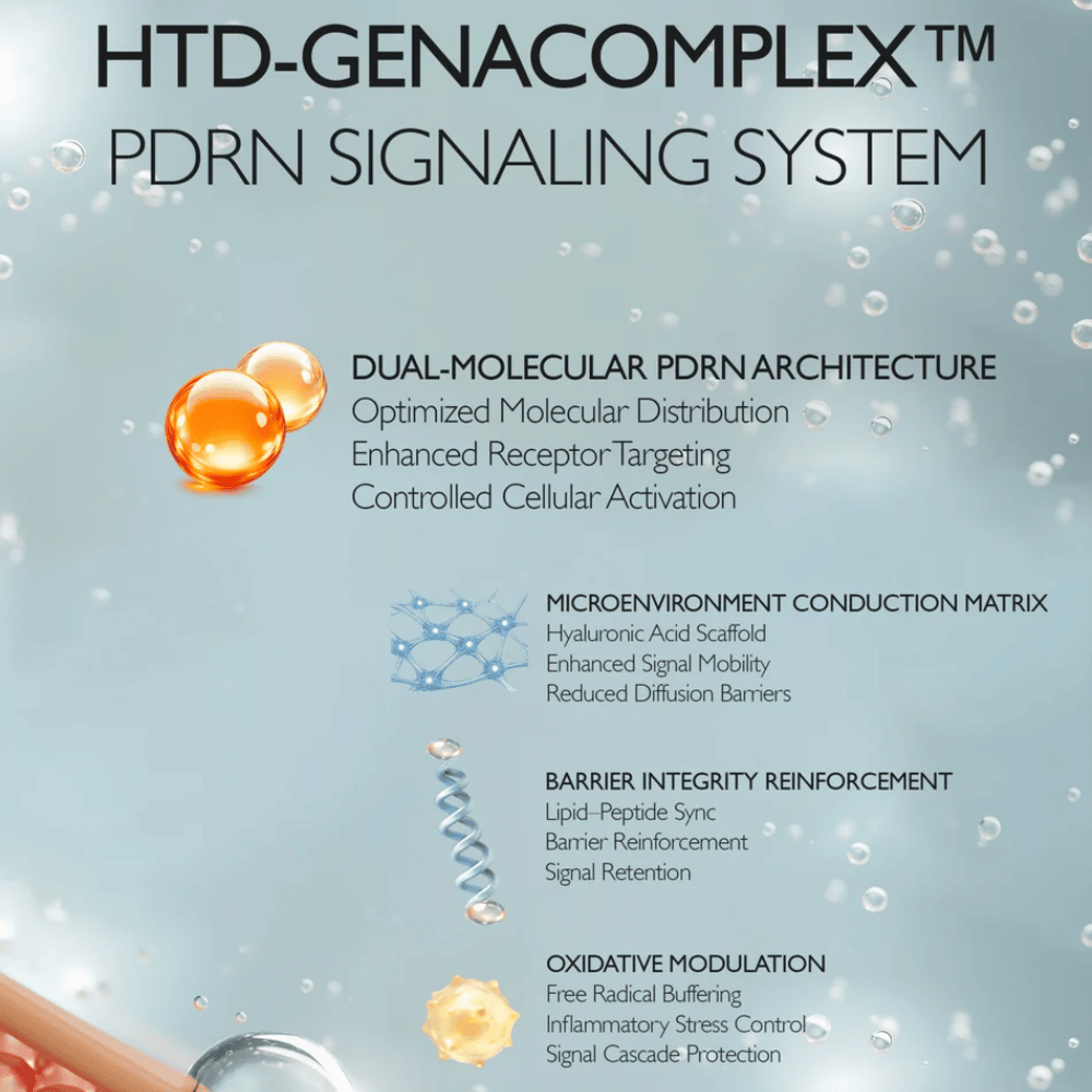 HTD-GENACOMPLEX PDRN Signaling System, ktorý posilňuje kožnú bariéru a zlepšuje regeneráciu pleti