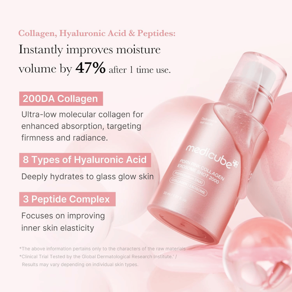 Medicube PDRN Pink Collagen Exosome Shot 2000 so zameraním na kolagén, kyselinu hyalurónovú a peptidy. Obrázok opisuje hydratačné a spevňujúce zložky, ktoré prispievajú k zlepšenej elasticite a žiarivosti pokožky.