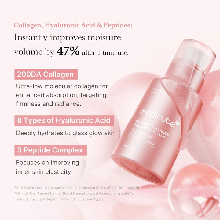 Medicube PDRN Pink Collagen Exosome Shot 2000 so zameraním na kolagén, kyselinu hyalurónovú a peptidy. Obrázok opisuje hydratačné a spevňujúce zložky, ktoré prispievajú k zlepšenej elasticite a žiarivosti pokožky.