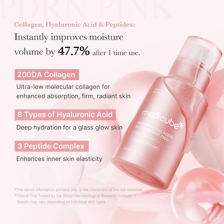 Informačný obrázok pre Medicube PDRN Pink Collagen Exosome Shot 7500, ktorý zdôrazňuje kolagén, kyselinu hyalurónovú a peptidy. Formula pomáha hydratovať pleť, zlepšovať elasticitu a prinášať žiarivejší pocit pleti.